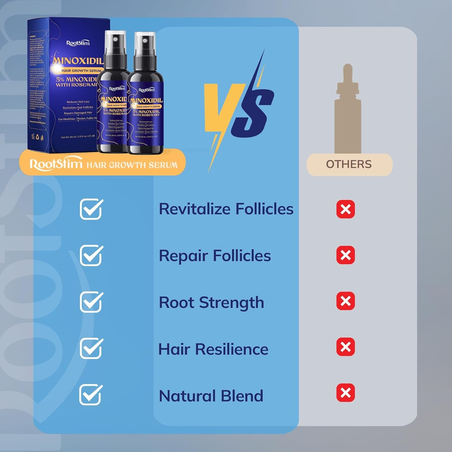 5% Minoxidil Hair Growth for Men and Women: 2-Pack Extra Strength Minoxidil Hair